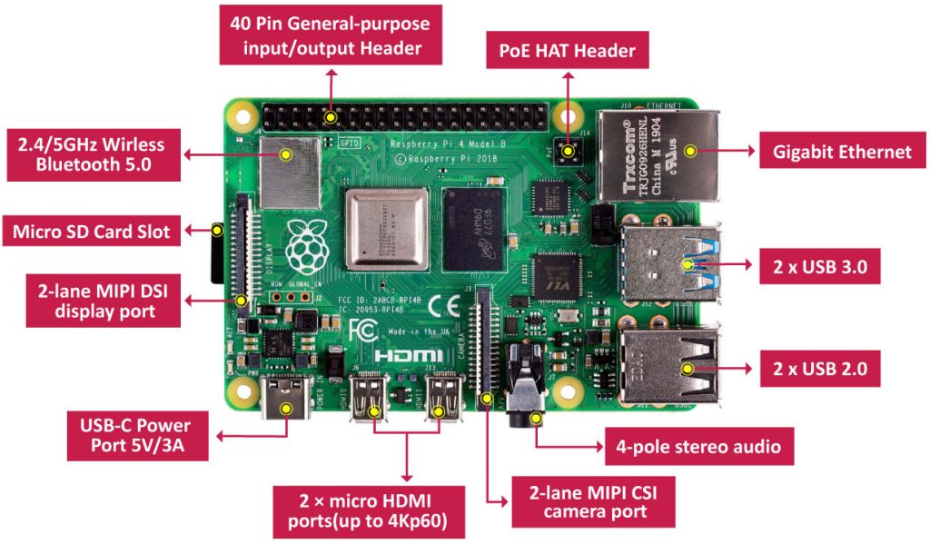 Raspberry Pi 4 GPIO Pinout - Key to Smart